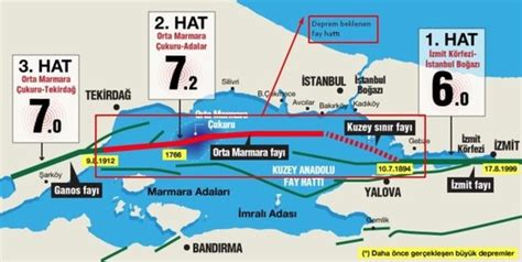 istanbul fay hattı nereden geçiyor